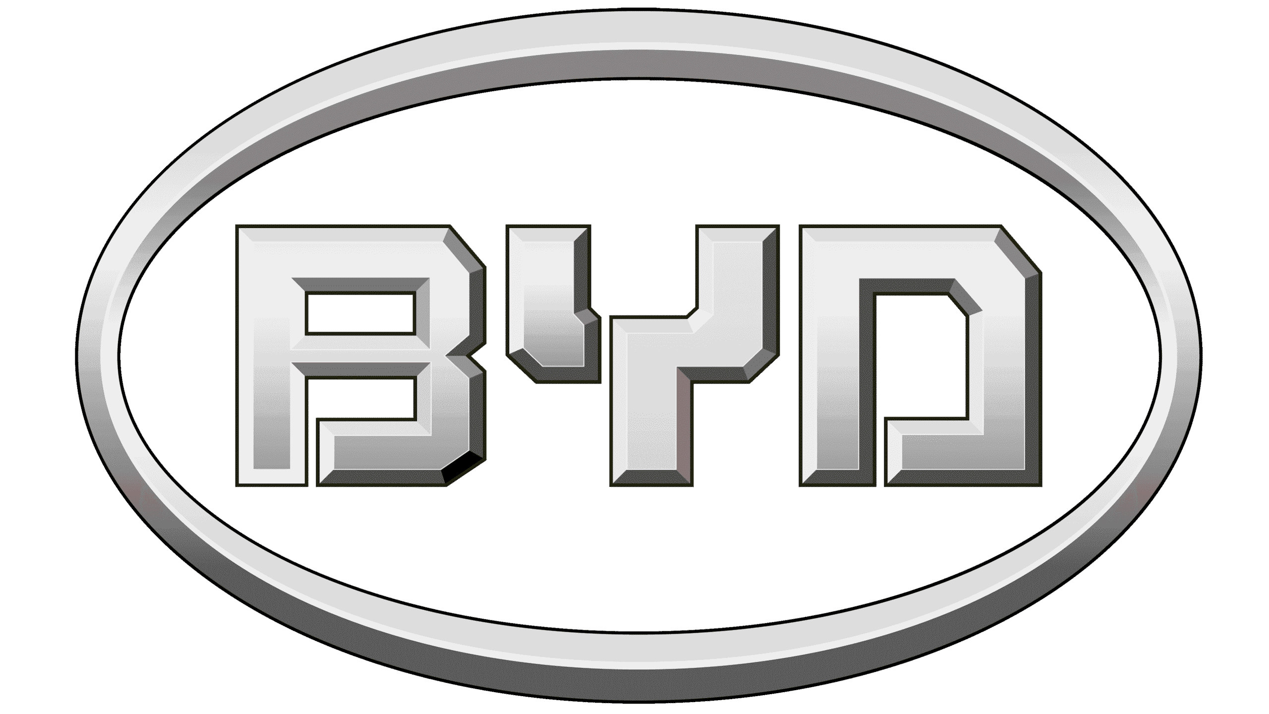 BYD India